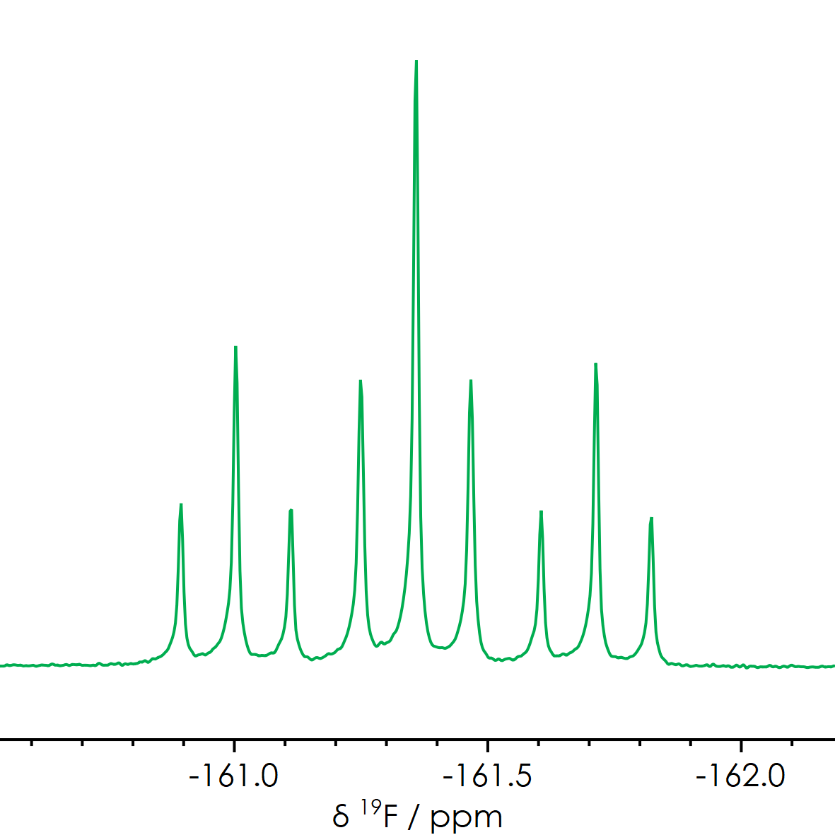 Benchtop NMR Spectrometer | NMR Spectroscopy